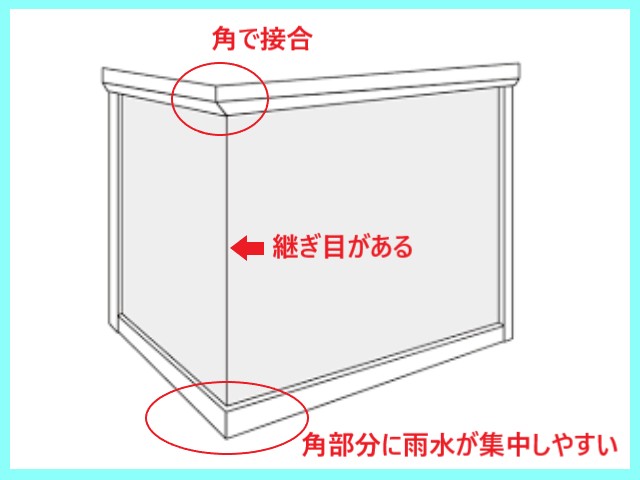 コーナー窓　特徴